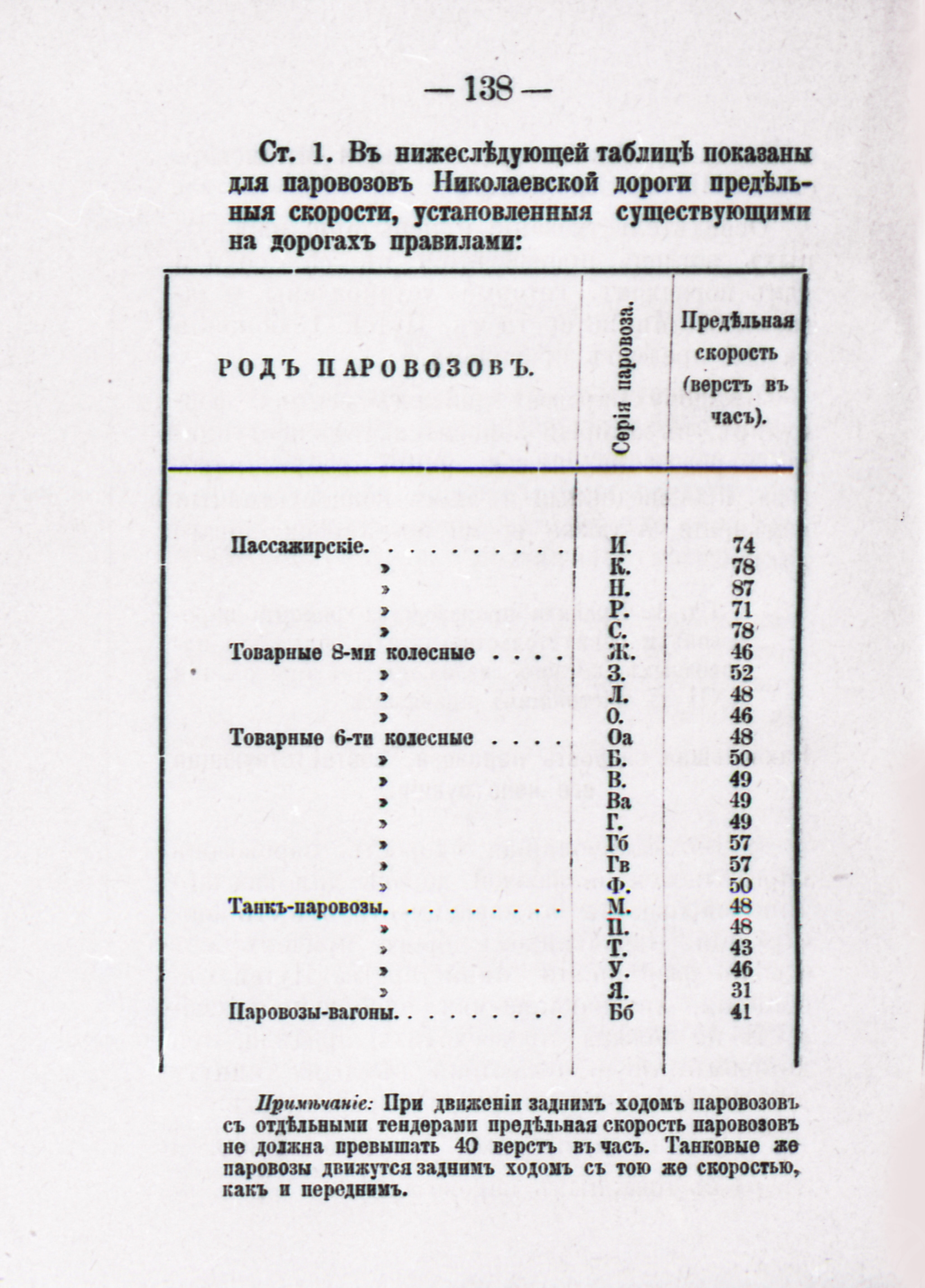 Предельные скорости для паровозов Николаевской железной дороги, изображение 1