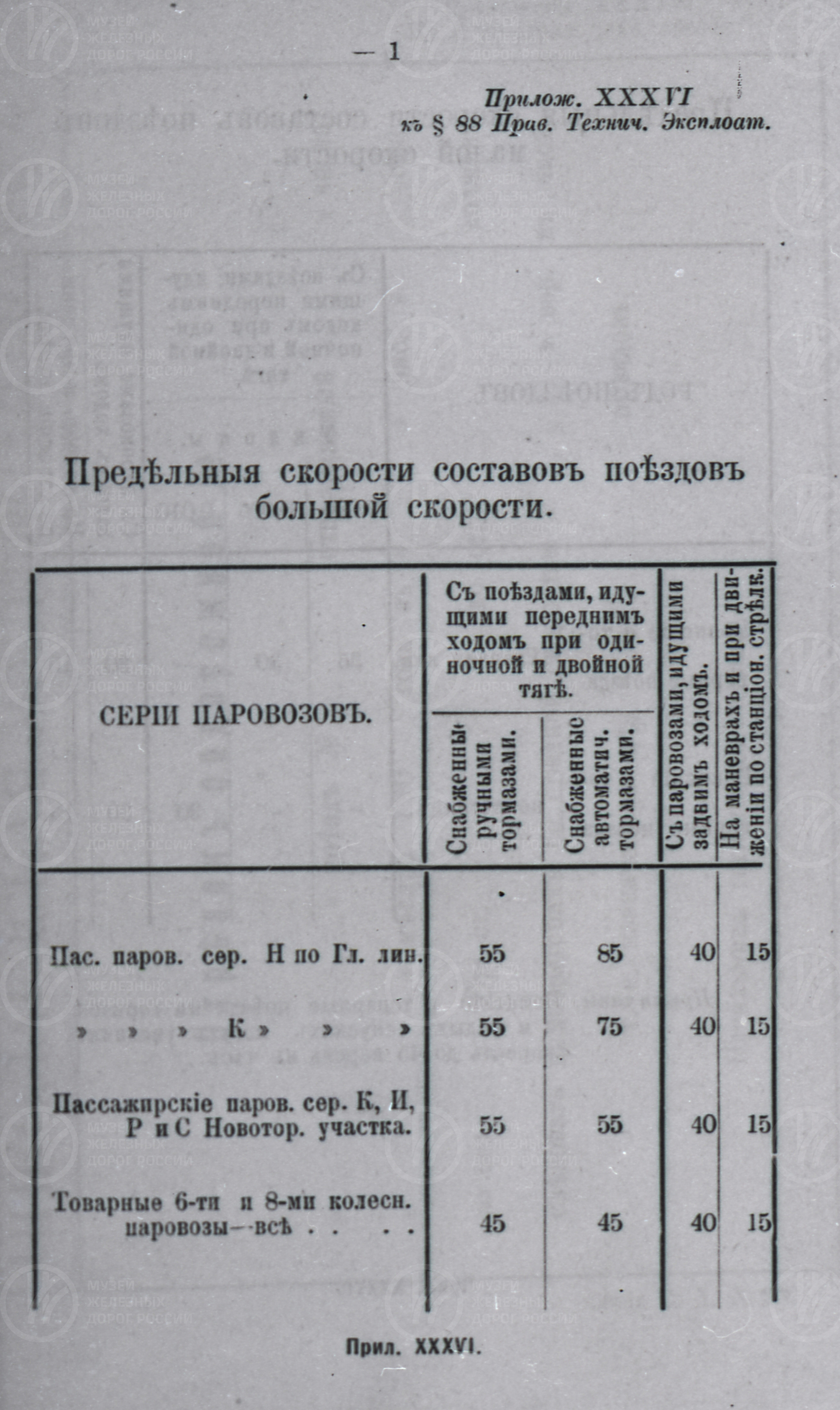 Предельные скорости для паровозов Николаевской железной дороги, изображение 2