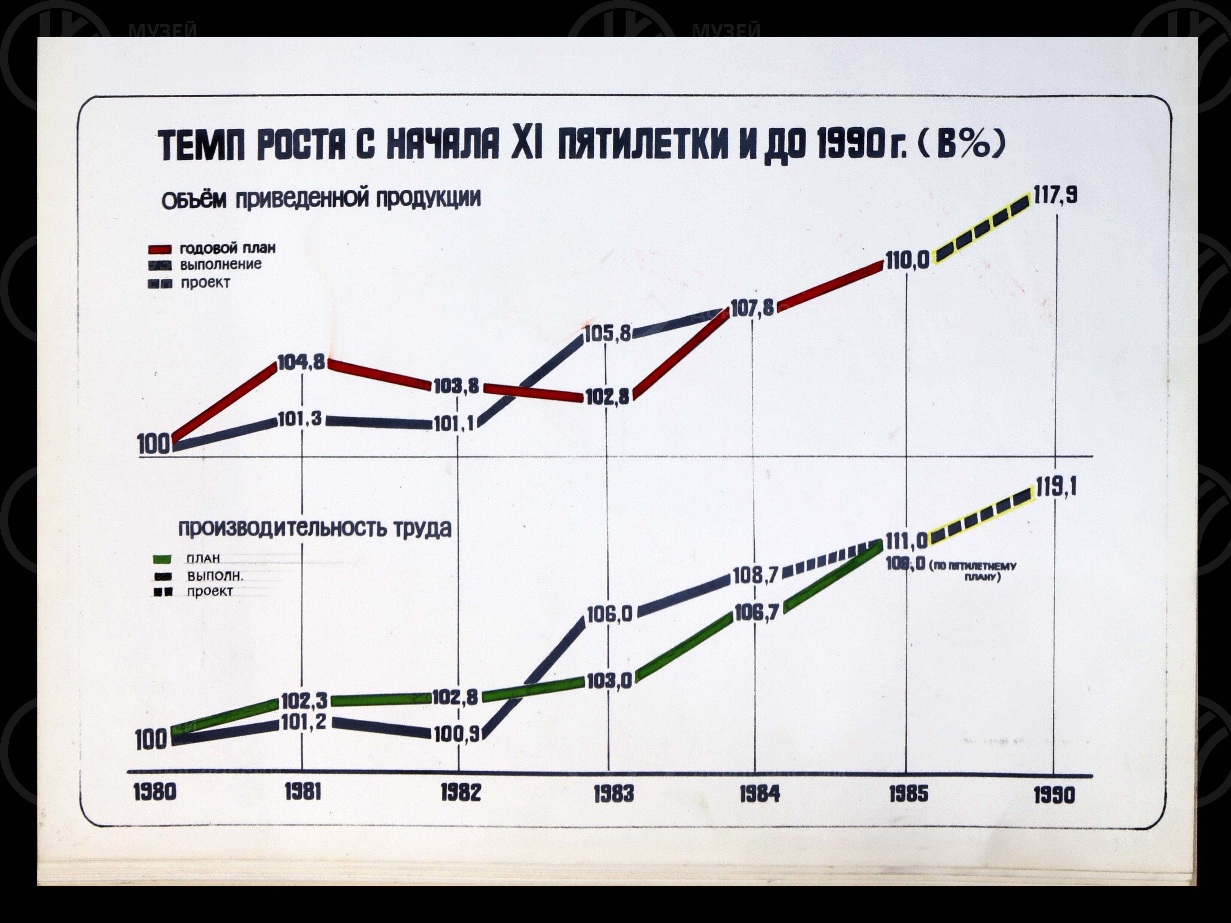 Развитие и укрепление материально-технической базы Октябрьской железной дороги на 1985, 1988–1990 и на период 2000 г., image 10