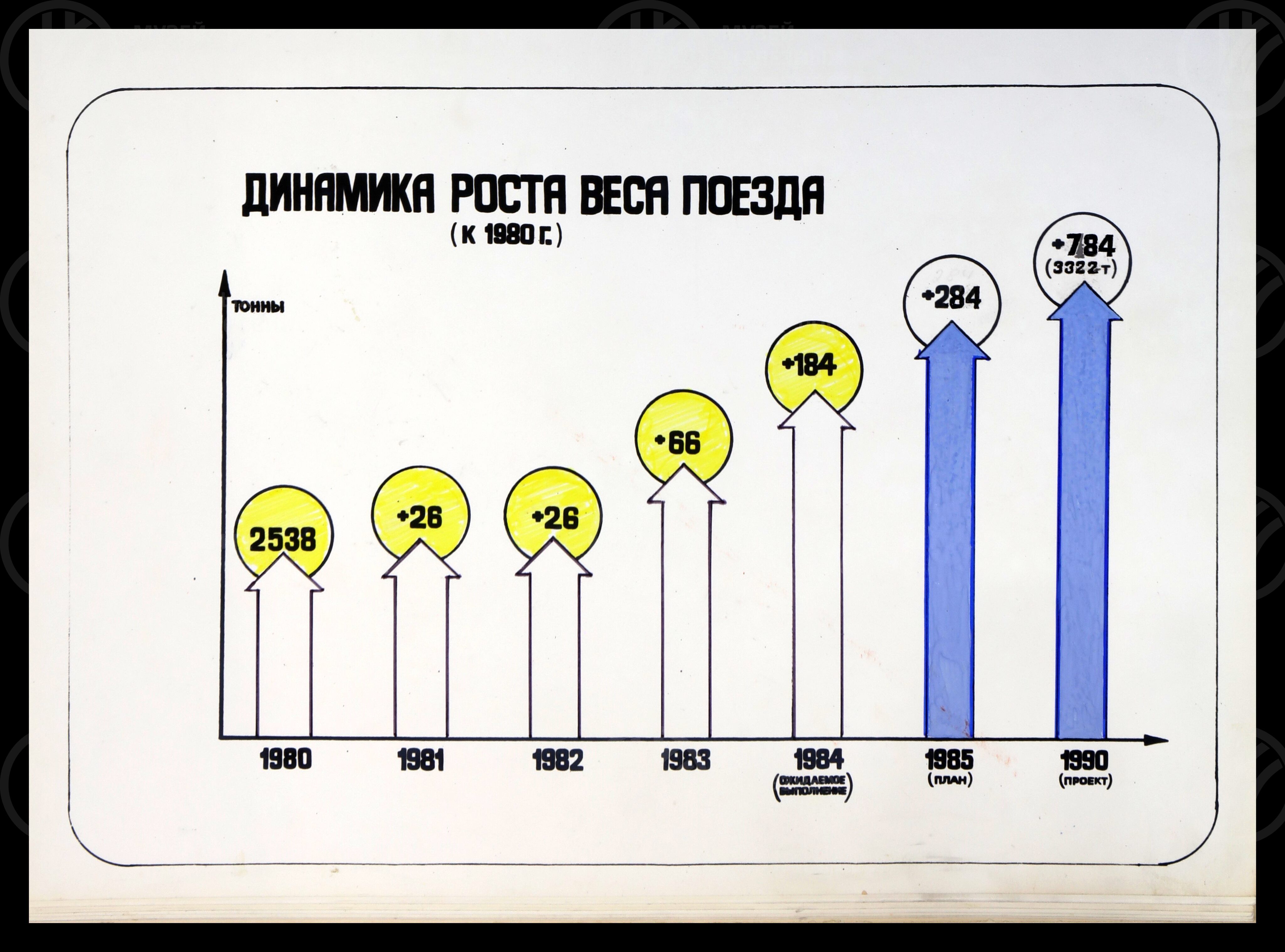 Развитие и укрепление материально-технической базы Октябрьской железной дороги на 1985, 1988–1990 и на период 2000 г., image 8