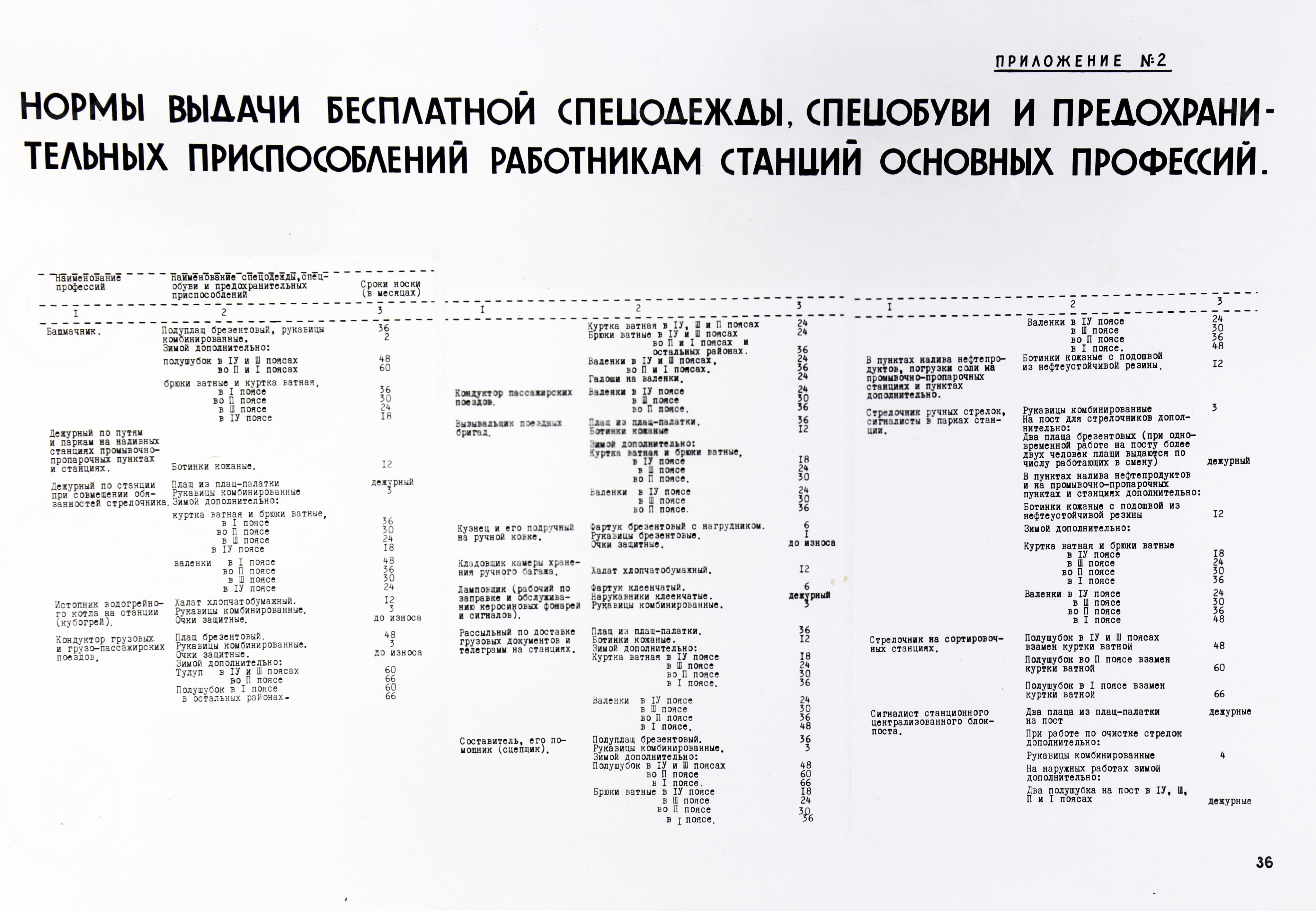 Меры безопасности работников станции. 1967 г., изображение 12
