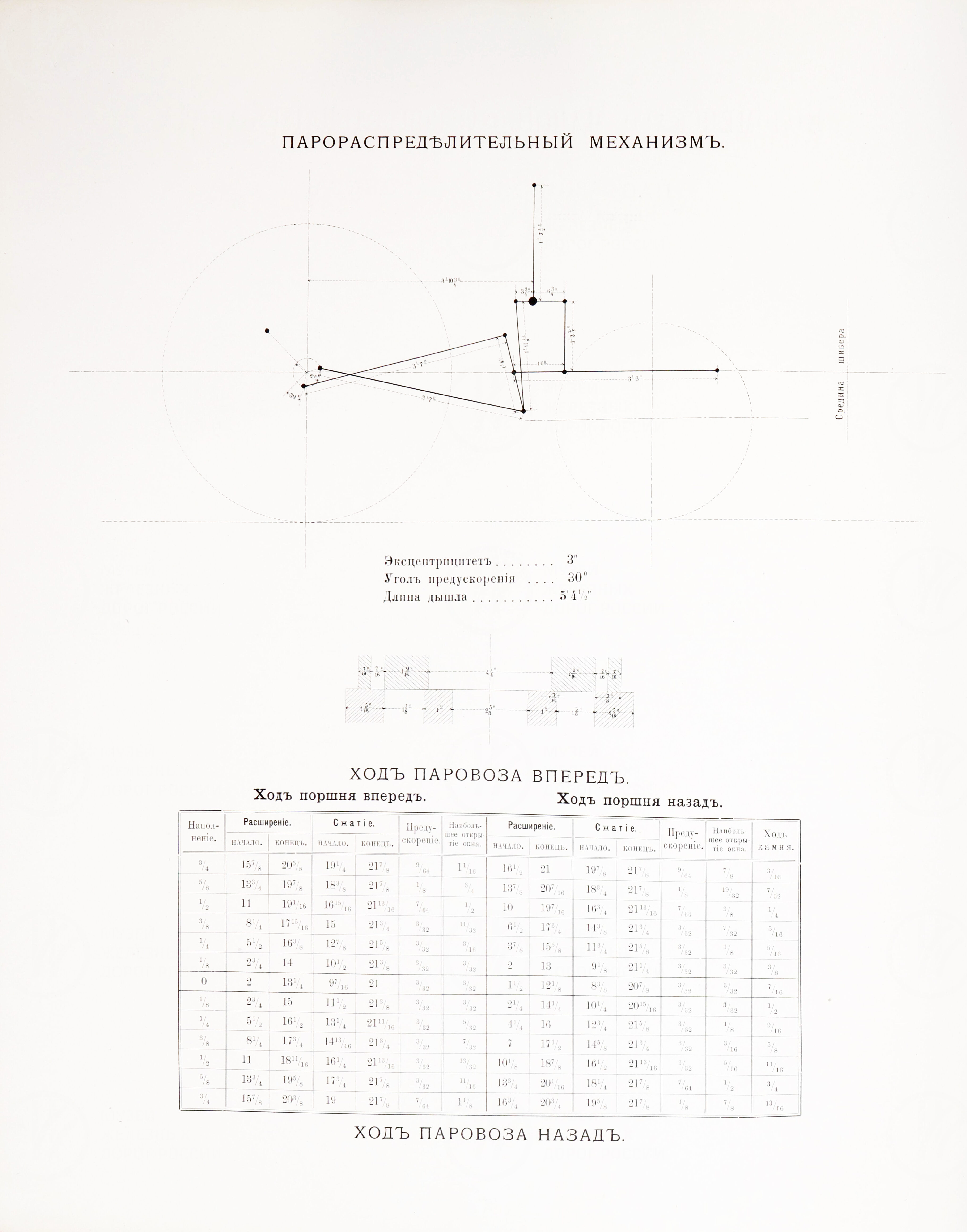 Типы товарных и пассажирских паровозов, построенных с 1869 г. Коломенский завод. Конец XIX в, image 6