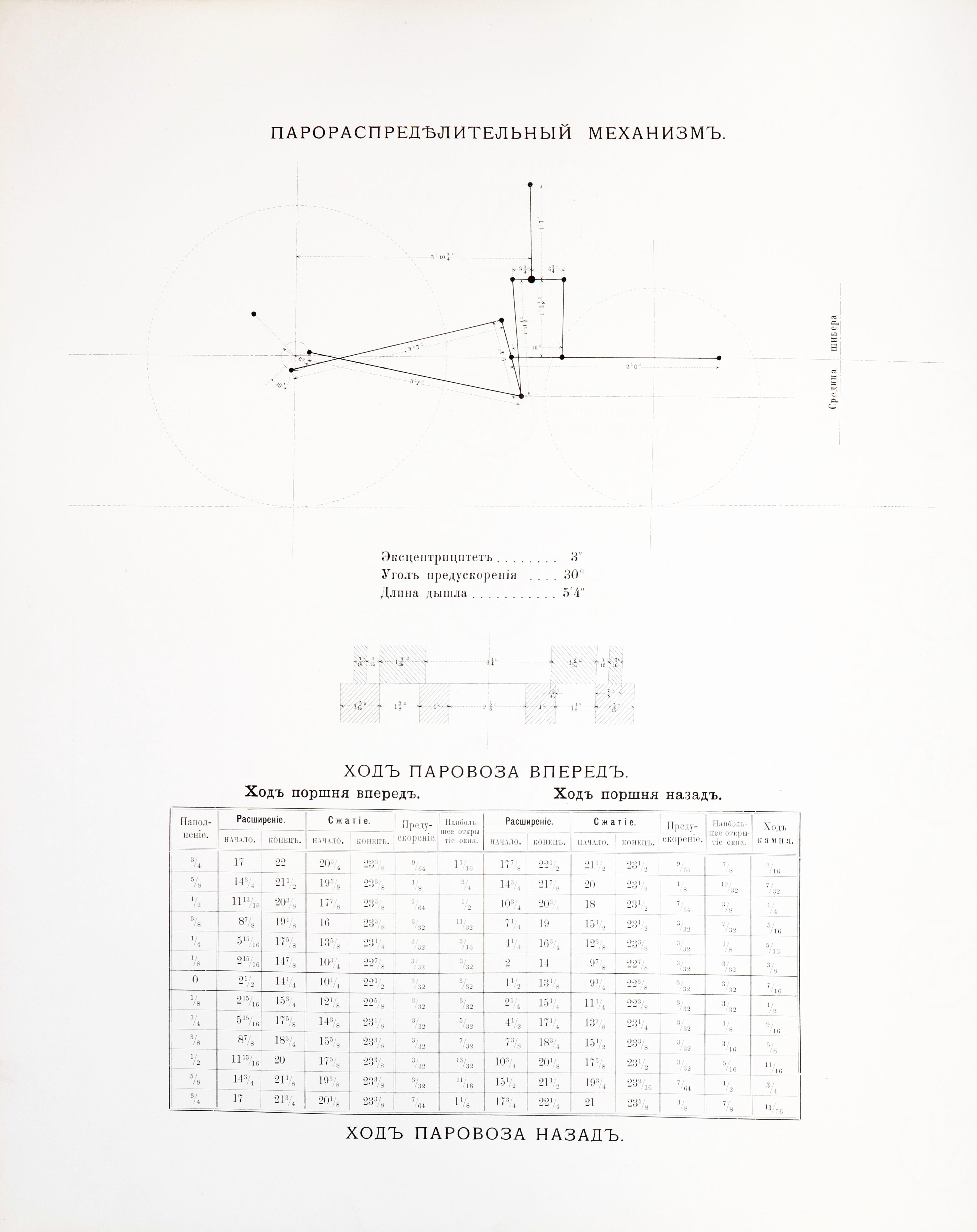Типы товарных и пассажирских паровозов, построенных с 1869 г. Коломенский завод. Конец XIX в, image 4
