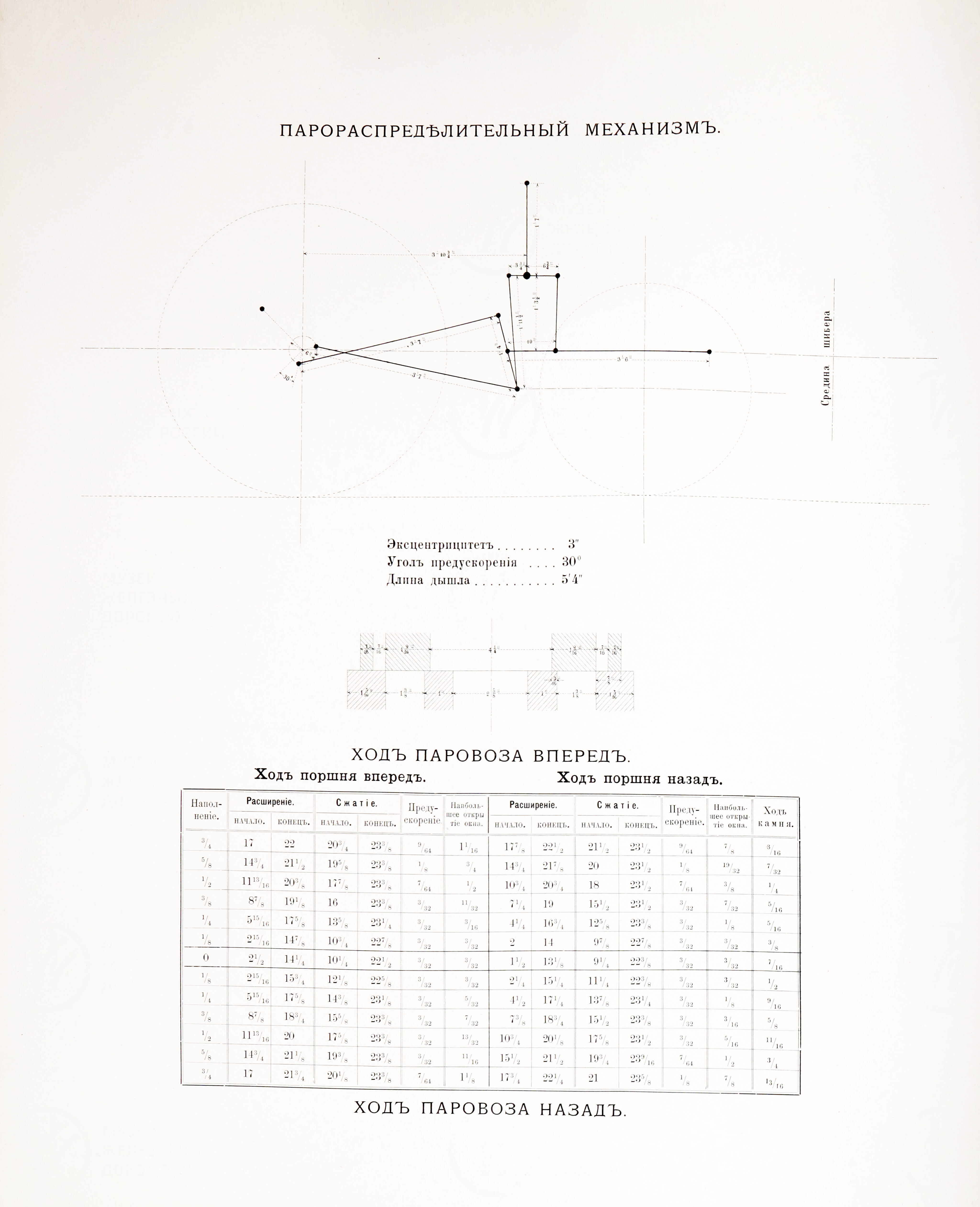 Типы товарных и пассажирских паровозов, построенных с 1869 г. Коломенский завод. Конец XIX в, image 8