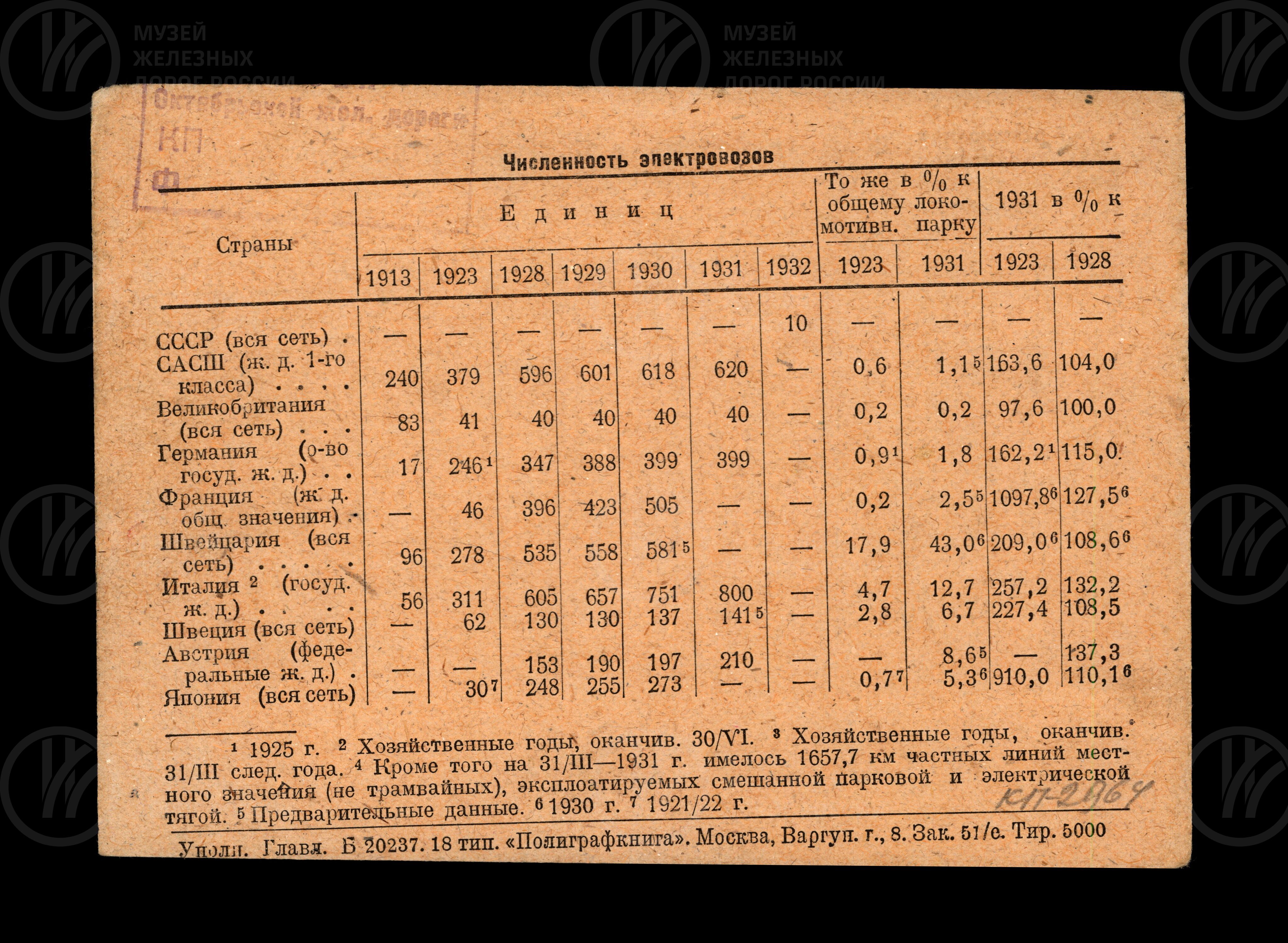 Справочная картотека. Сведения о работе Октябрьской железной дороги. 1933 г., изображение 6