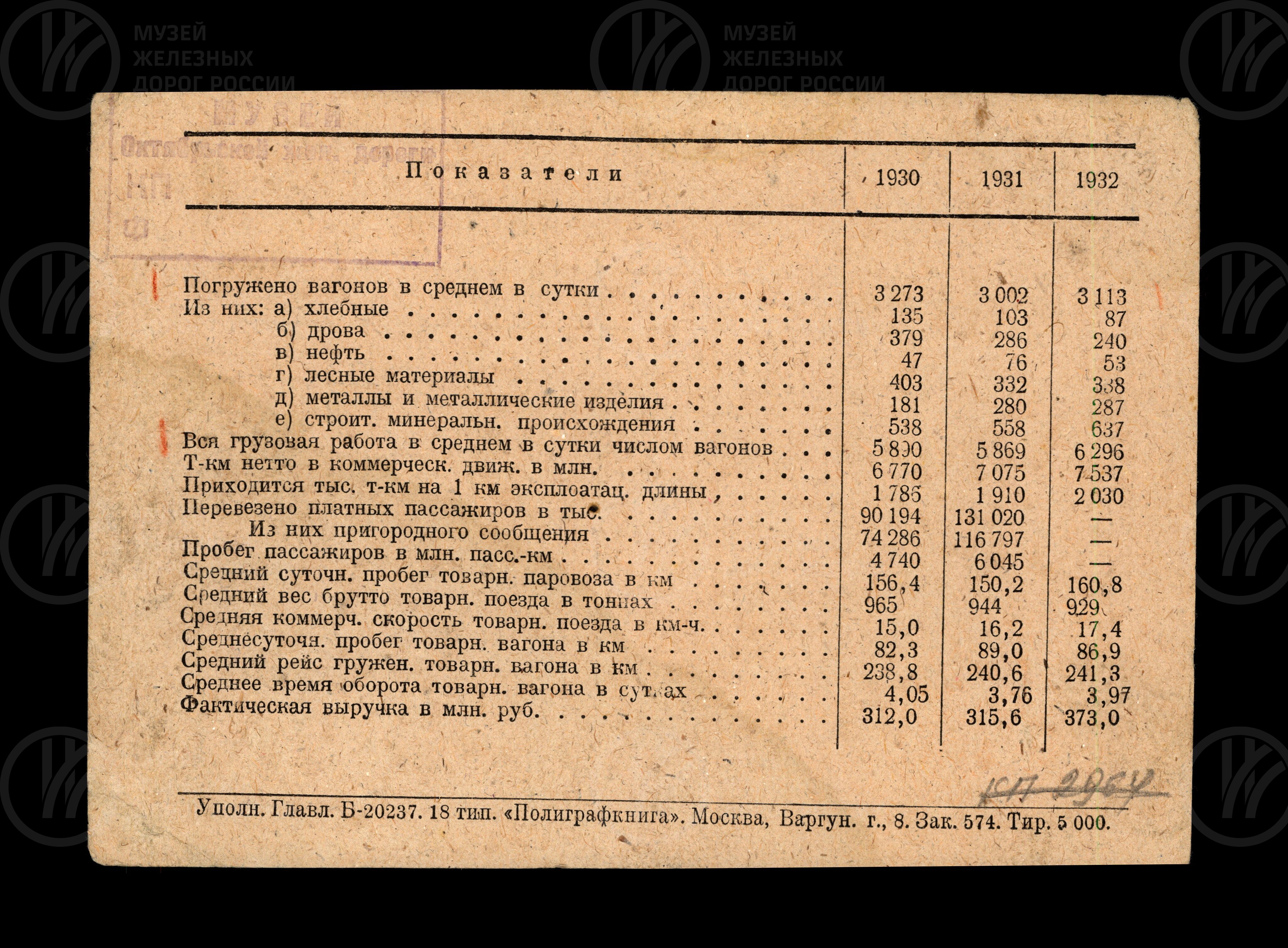Справочная картотека. Сведения о работе Октябрьской железной дороги. 1933 г., изображение 2