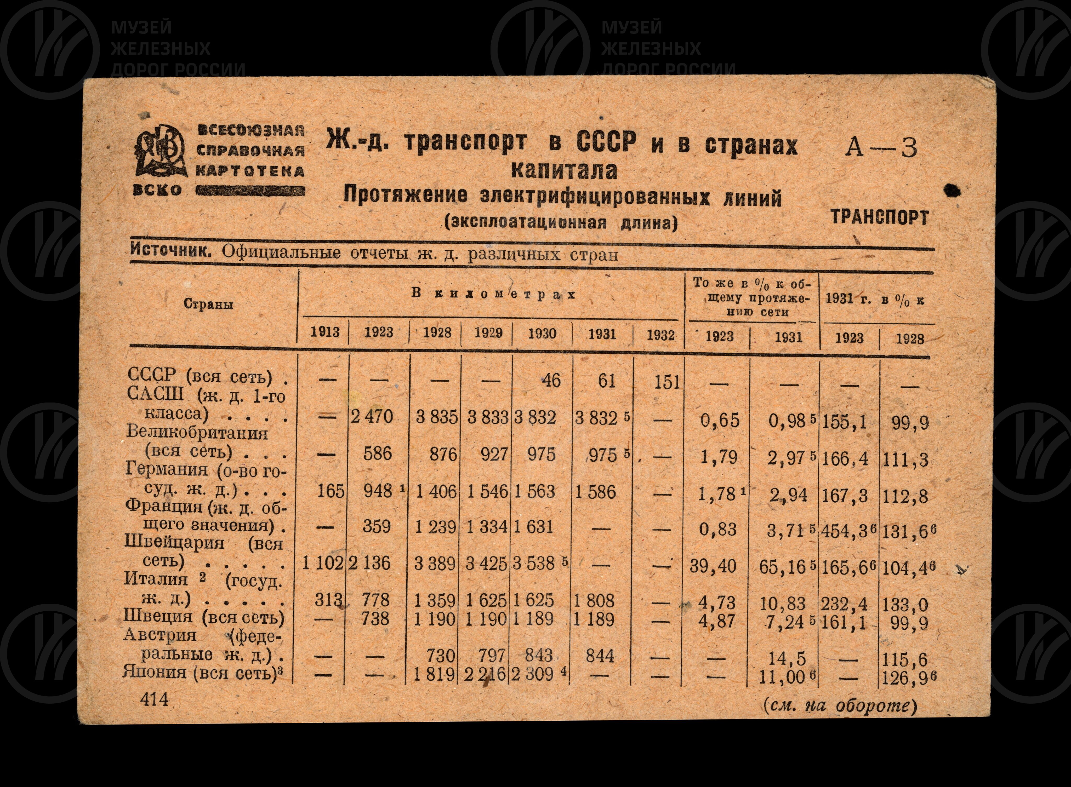 Справочная картотека. Сведения о работе Октябрьской железной дороги. 1933 г., изображение 5