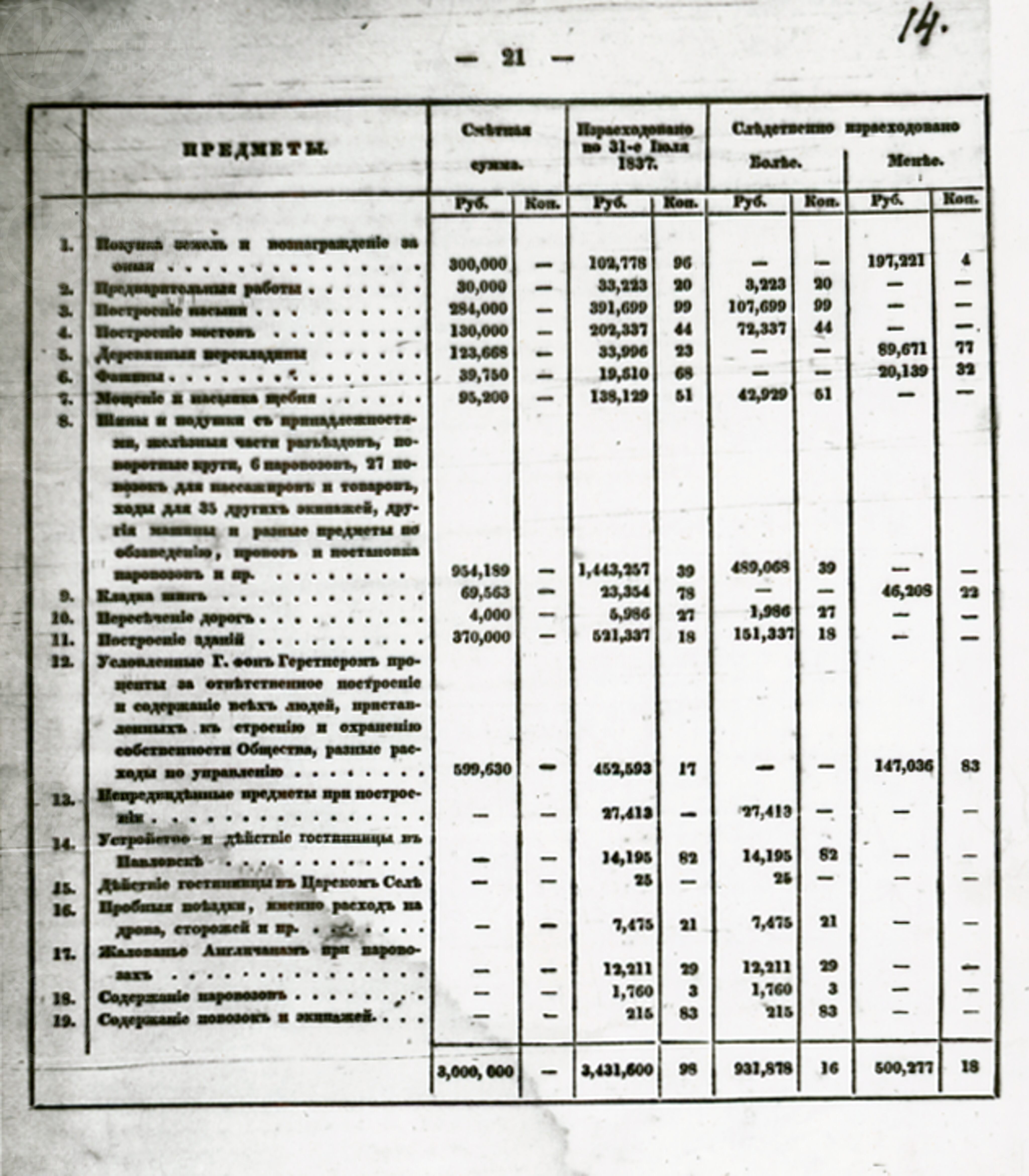 Журнал общего собрания акционеров Царскосельской железной дороги. 1837 г., image 2